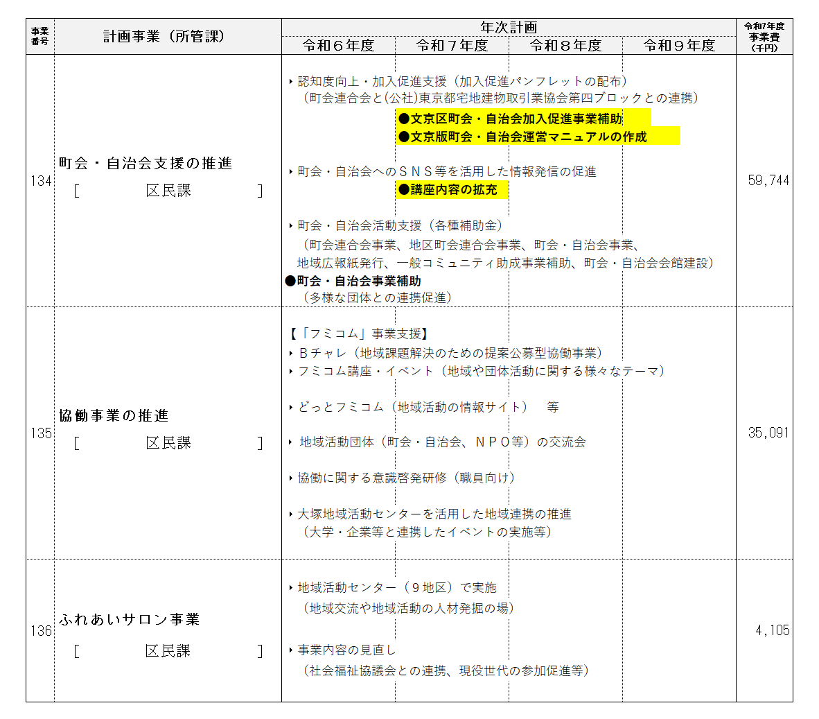 令和7年度事業計画