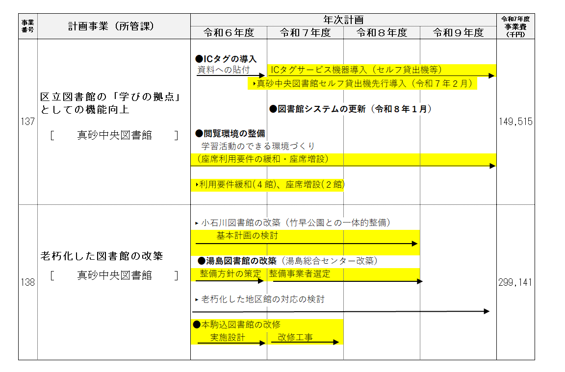 事業計画