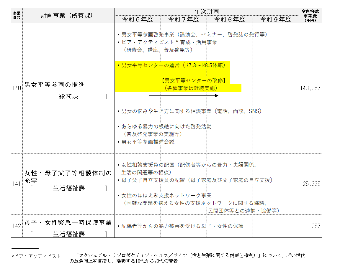 事業計画