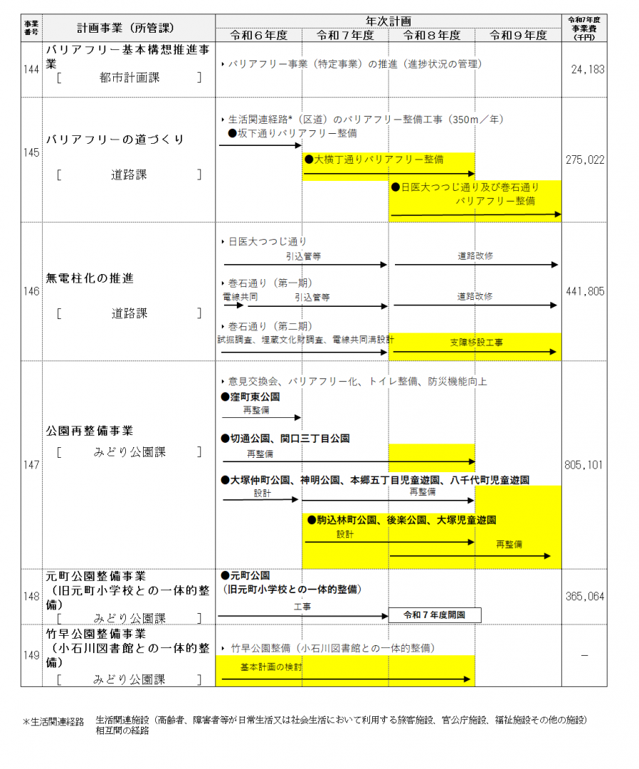 事業計画