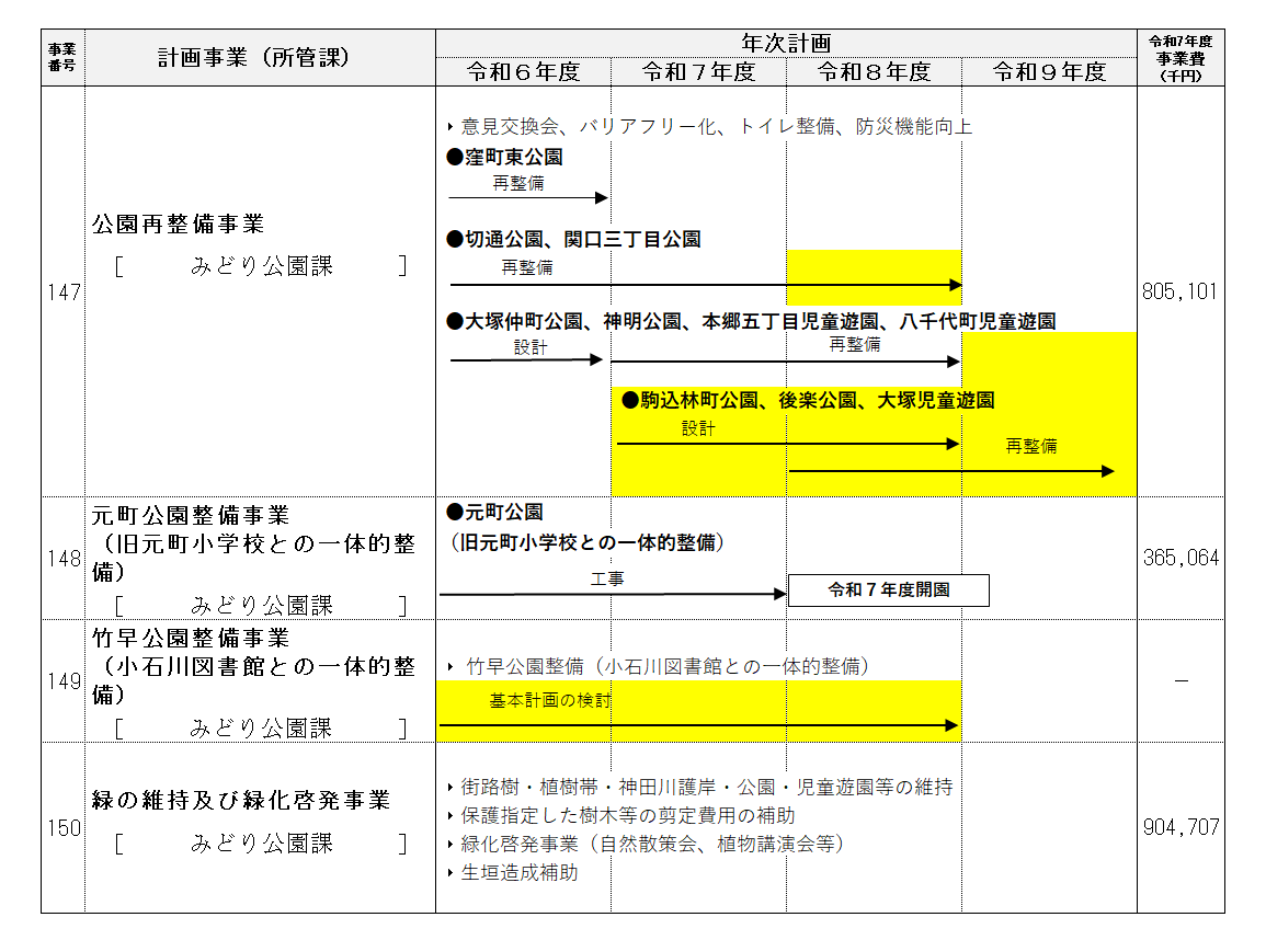 事業計画