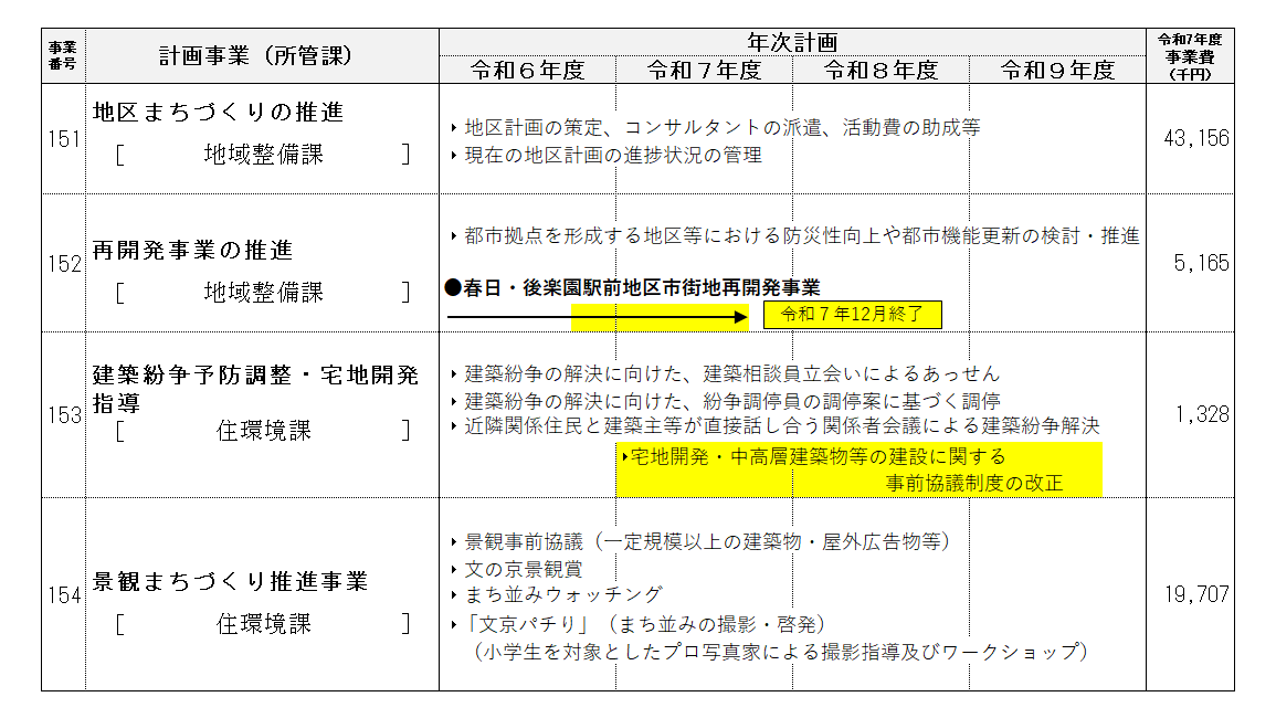 事業計画