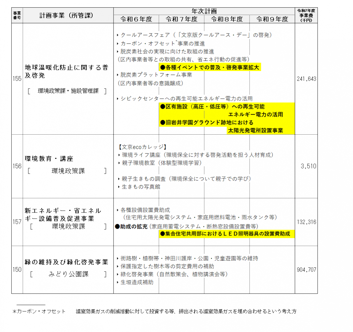 事業計画
