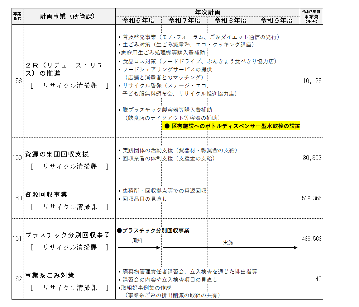 事業計画