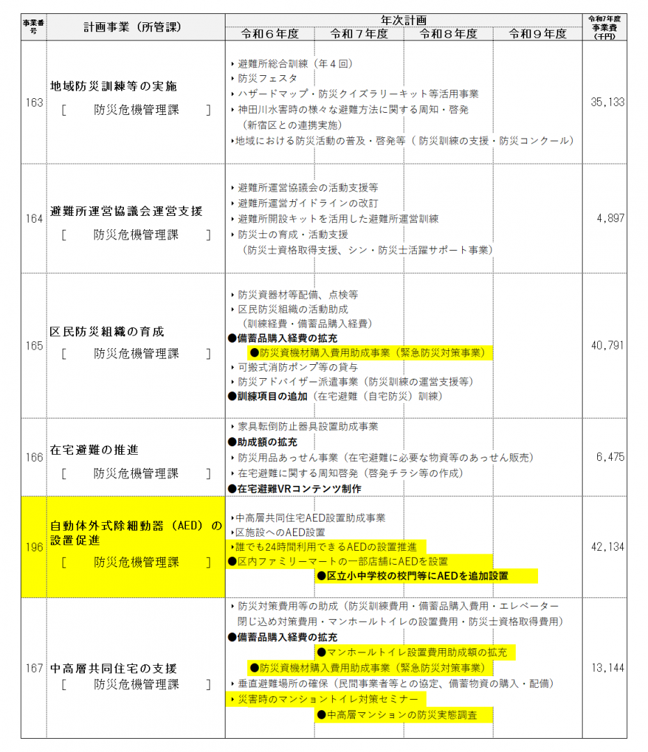 事業計画