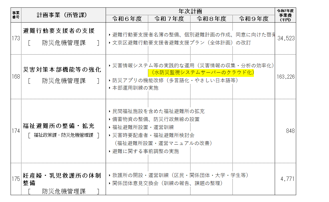 事業計画