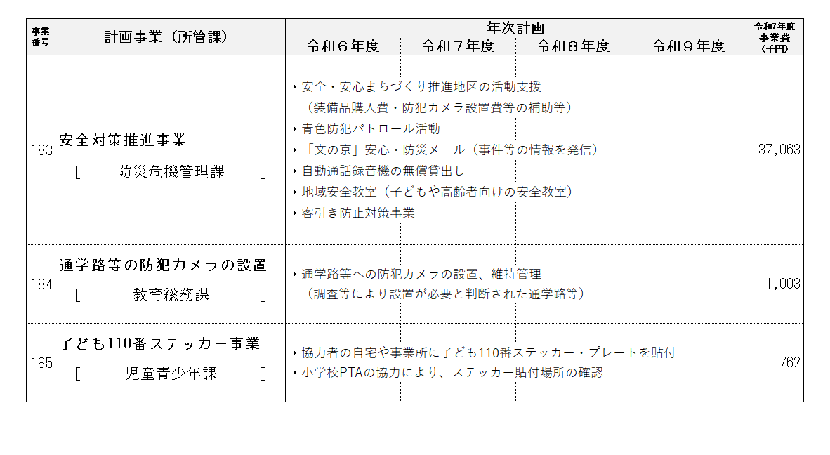事業計画