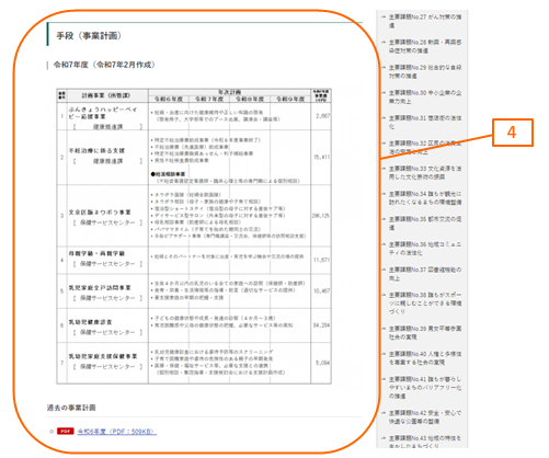 主要課題の詳細ページの見方4