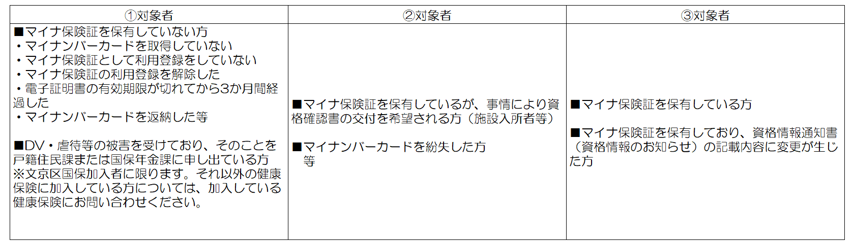 フローチャート対象者