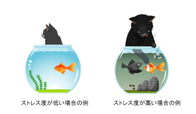 こころの体温計